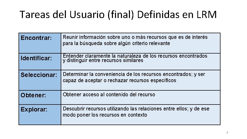 Tareas del Usuario (final) Definidas en LRM Encontrar: Reunir información sobre uno o más