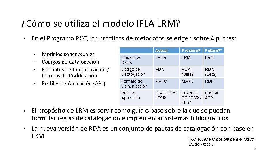 ¿Cómo se utiliza el modelo IFLA LRM? • En el Programa PCC, las prácticas