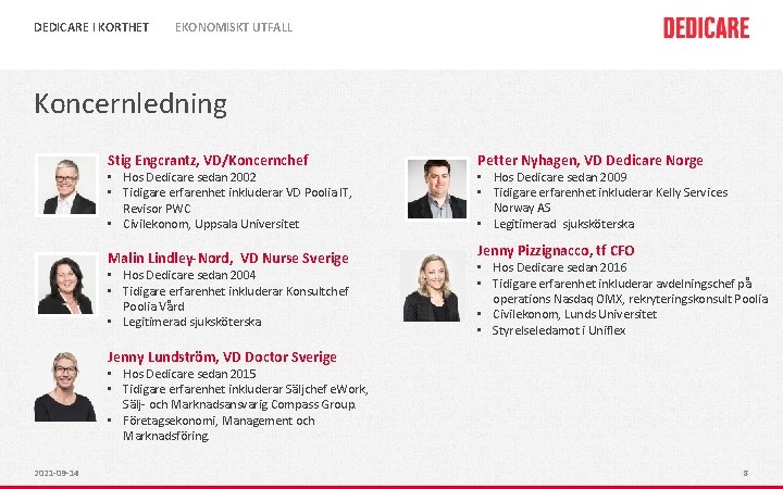 DEDICARE I KORTHET EKONOMISKT UTFALL Koncernledning Stig Engcrantz, VD/Koncernchef Petter Nyhagen, VD Dedicare Norge DEDICARE I KORTHET EKONOMISKT UTFALL Koncernledning Stig Engcrantz, VD/Koncernchef Petter Nyhagen, VD Dedicare Norge