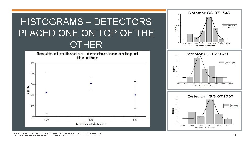 HISTOGRAMS – DETECTORS PLACED ONE ON TOP OF THE OTHER ALICJA JAKUBOWSKA, MARTA ROBAK,