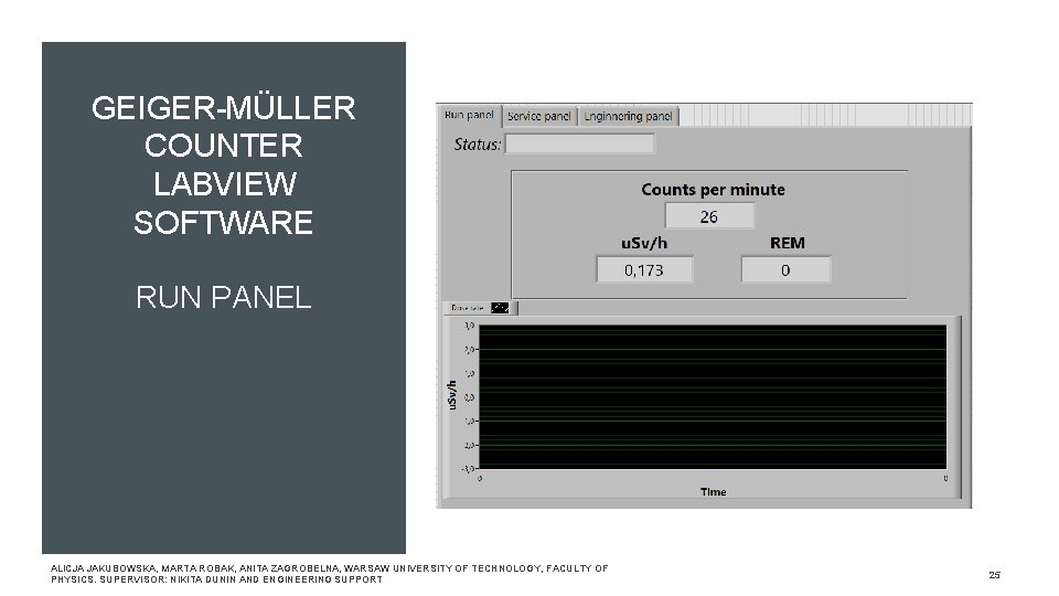 GEIGER-MÜLLER COUNTER LABVIEW SOFTWARE RUN PANEL ALICJA JAKUBOWSKA, MARTA ROBAK, ANITA ZAGROBELNA, WARSAW UNIVERSITY