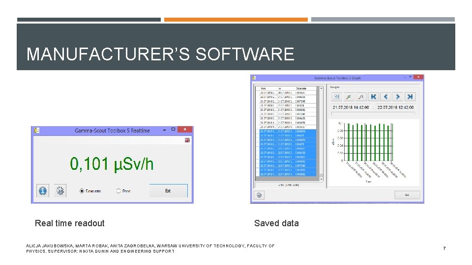 MANUFACTURER’S SOFTWARE Real time readout Saved data ALICJA JAKUBOWSKA, MARTA ROBAK, ANITA ZAGROBELNA, WARSAW
