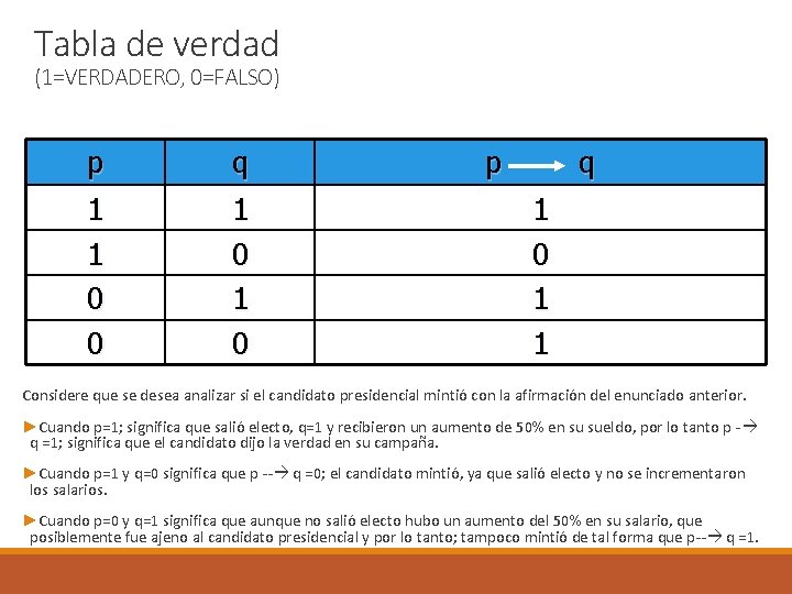 Tabla de verdad (1=VERDADERO, 0=FALSO) p 1 1 0 0 q 1 0 p