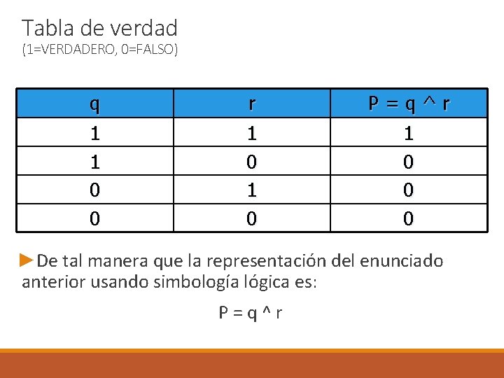 Tabla de verdad (1=VERDADERO, 0=FALSO) q 1 1 0 0 r 1 0 P=q^r