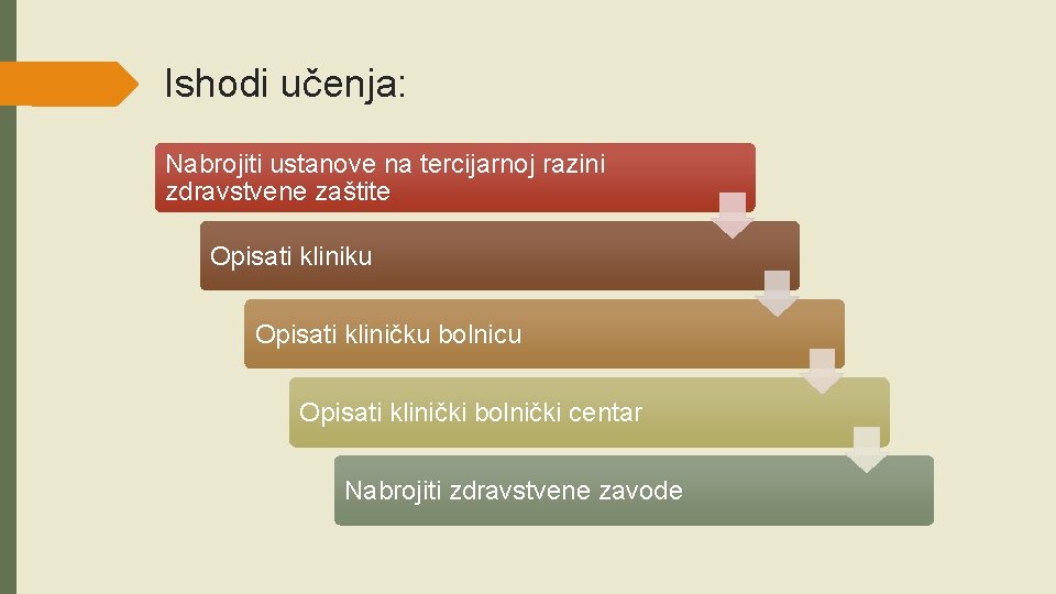 Ishodi učenja: Nabrojiti ustanove na tercijarnoj razini zdravstvene zaštite Opisati kliniku Opisati kliničku bolnicu