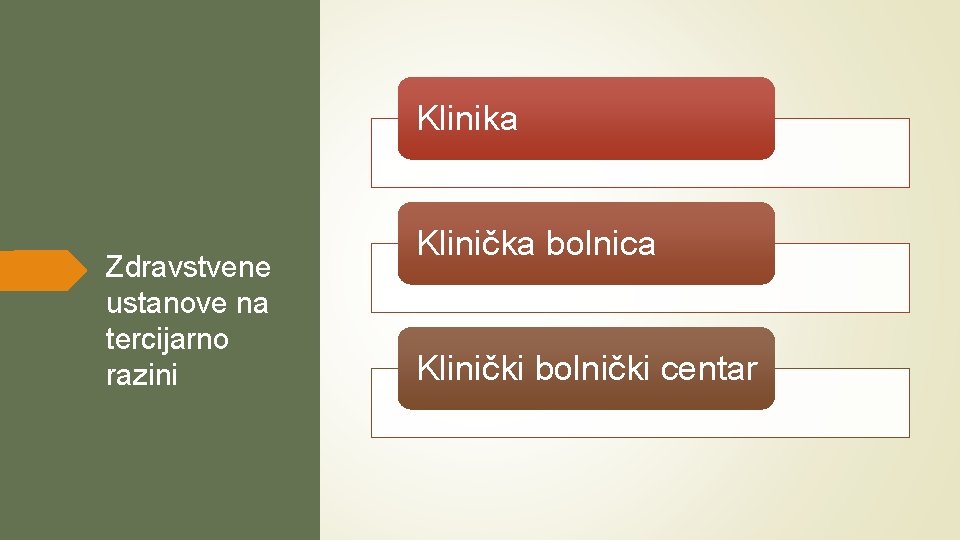 Klinika Zdravstvene ustanove na tercijarno razini Klinička bolnica Klinički bolnički centar 