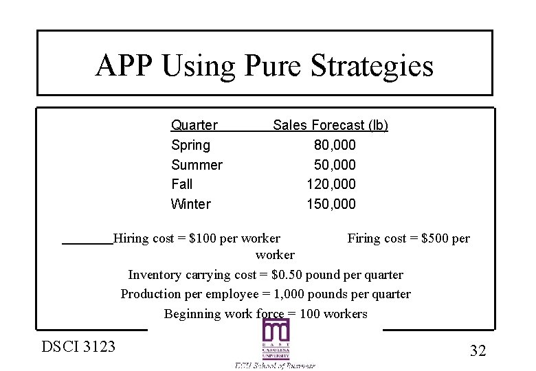 APP Using Pure Strategies Quarter Spring Summer Fall Winter Sales Forecast (lb) 80, 000
