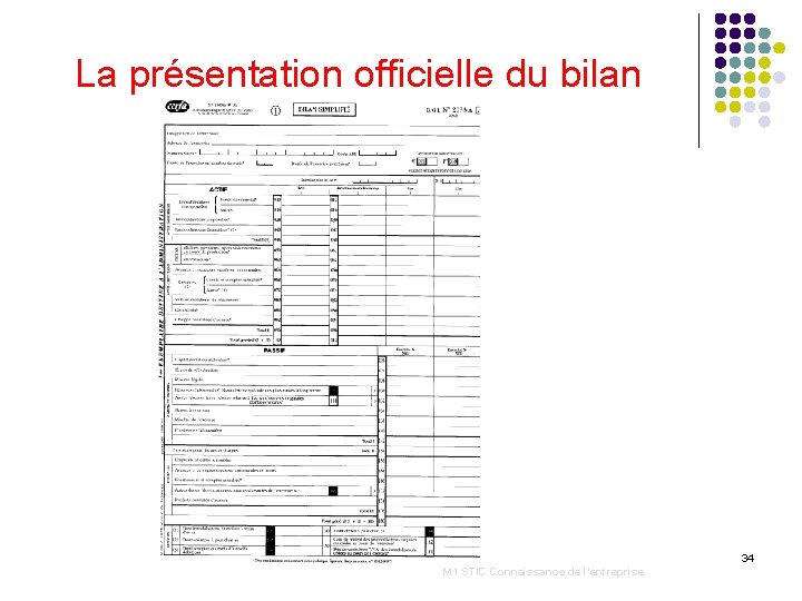 La présentation officielle du bilan 34 M 1 STIC Connaissance de l’entreprise 