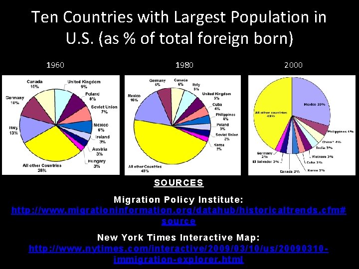 Ten Countries with Largest Population in U. S. (as % of total foreign born)