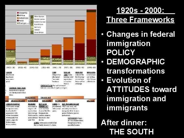 1920 s - 2000: Three Frameworks • Changes in federal immigration POLICY • DEMOGRAPHIC