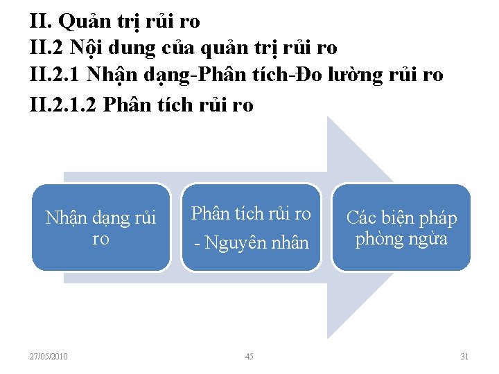 II. Quản trị rủi ro II. 2 Nội dung của quản trị rủi ro