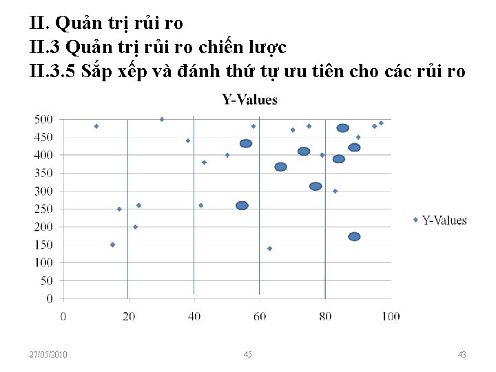 II. Quản trị rủi ro II. 3 Quản trị rủi ro chiến lược II.