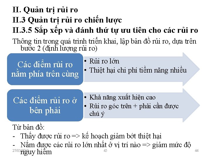 II. Quản trị rủi ro II. 3 Quản trị rủi ro chiến lược II.