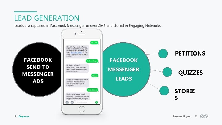 LEAD GENERATION Leads are captured in Facebook Messenger or over SMS and stored in