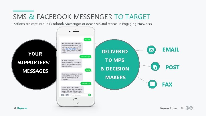 SMS & FACEBOOK MESSENGER TO TARGET Actions are captured in Facebook Messenger or over