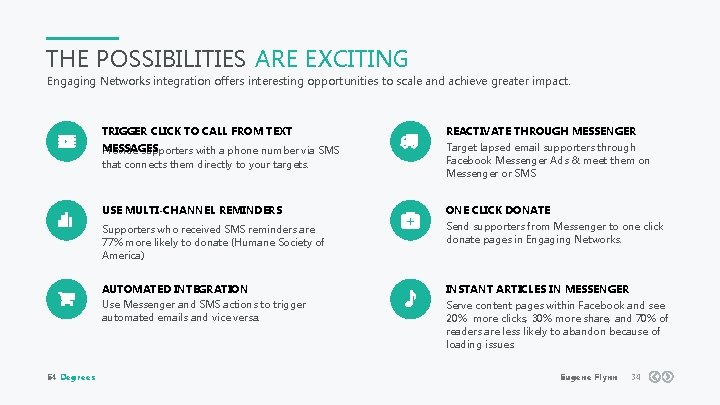 THE POSSIBILITIES ARE EXCITING Engaging Networks integration offers interesting opportunities to scale and achieve