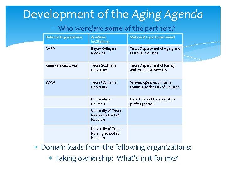 Development of the Aging Agenda Who were/are some of the partners? National Organizations Academic