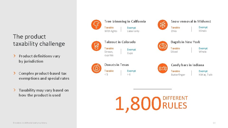The product taxability challenge Product definitions vary by jurisdiction Complex product-based tax exemptions and
