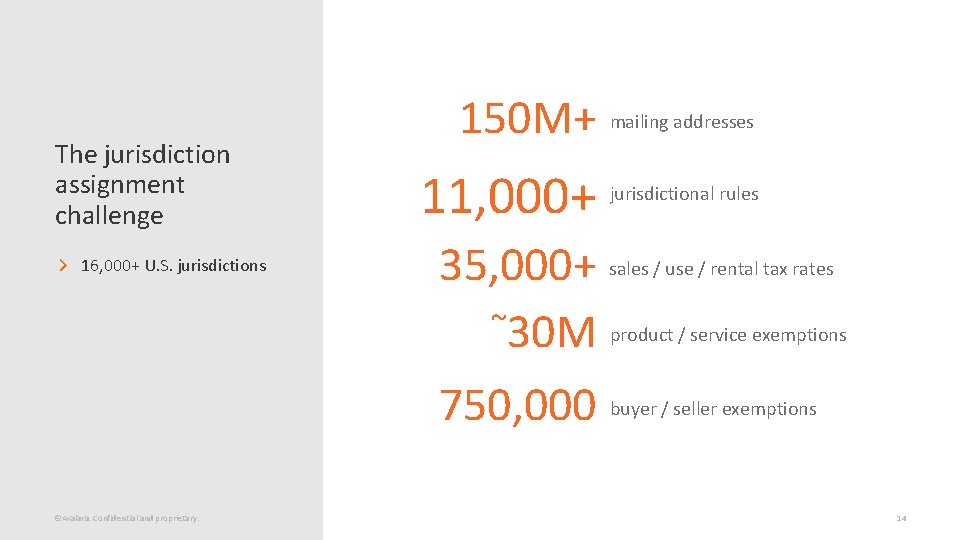 The jurisdiction assignment challenge 16, 000+ U. S. jurisdictions 150 M+ mailing addresses 11,