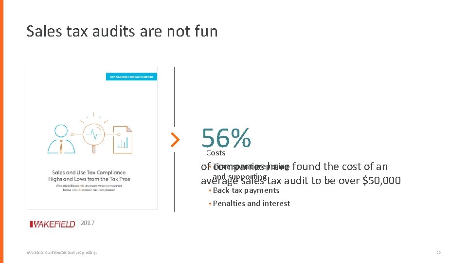 Sales tax audits are not fun 56% Costs spent preparing of • Time companies