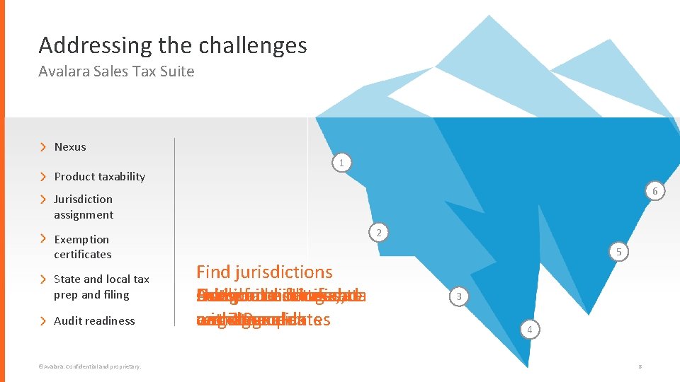 Addressing the challenges Avalara Sales Tax Suite Nexus Product taxability 1 6 Jurisdiction assignment