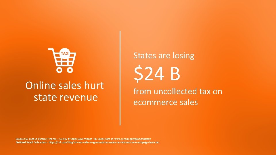 States are losing Online sales hurt state revenue $24 B from uncollected tax on