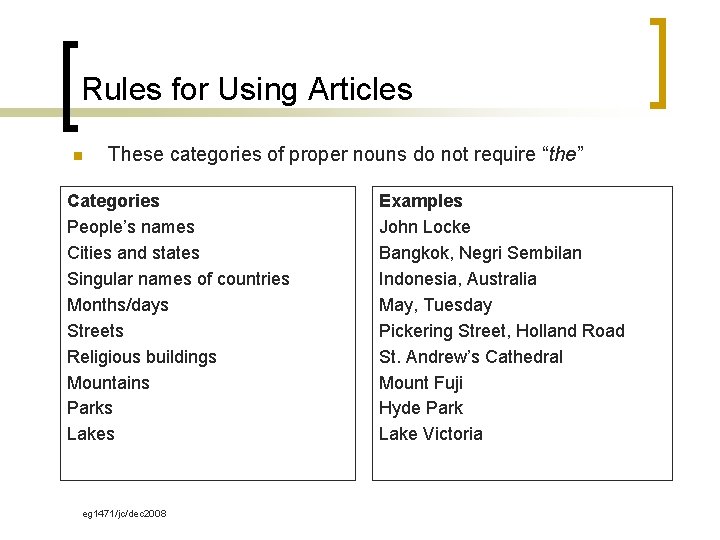 Rules for Using Articles n These categories of proper nouns do not require “the”