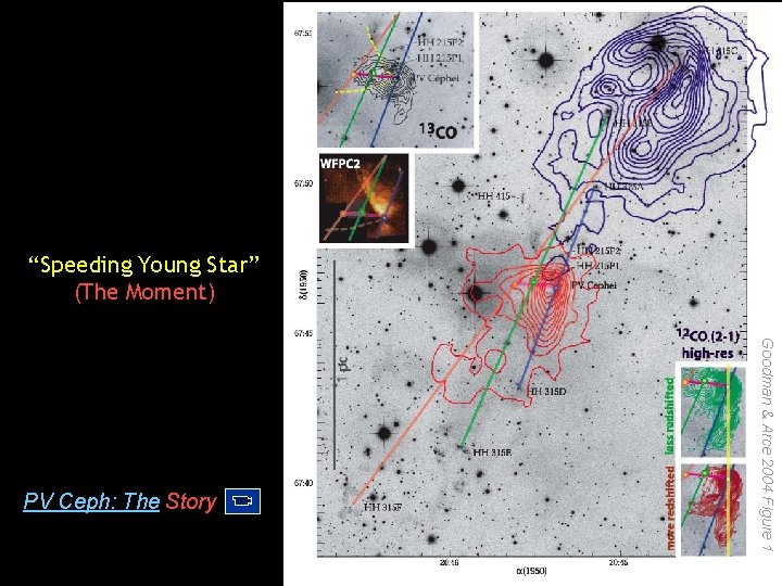 “Speeding Young Star” (The Moment) Goodman & Arce 2004 Figure 1 PV Ceph: The