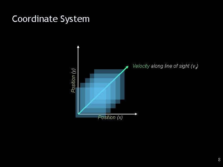 Coordinate System Position (y) Velocity along line of sight (vz) Position (x) 8 