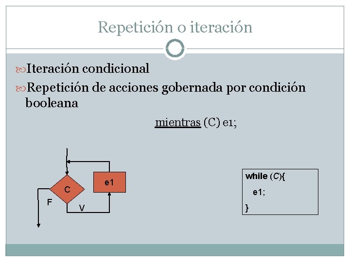 Repetición o iteración Iteración condicional Repetición de acciones gobernada por condición booleana mientras (C)