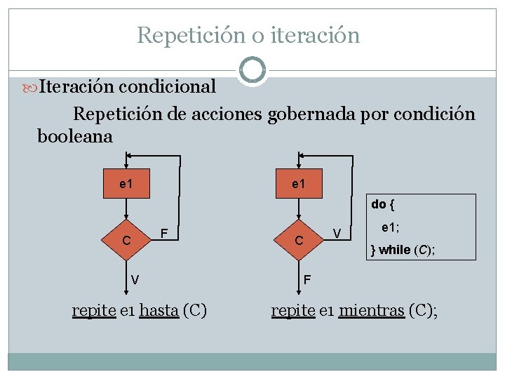 Repetición o iteración Iteración condicional Repetición de acciones gobernada por condición booleana e 1