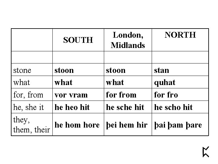 SOUTH stone what for, from he, she it they, them, their stoon what vor