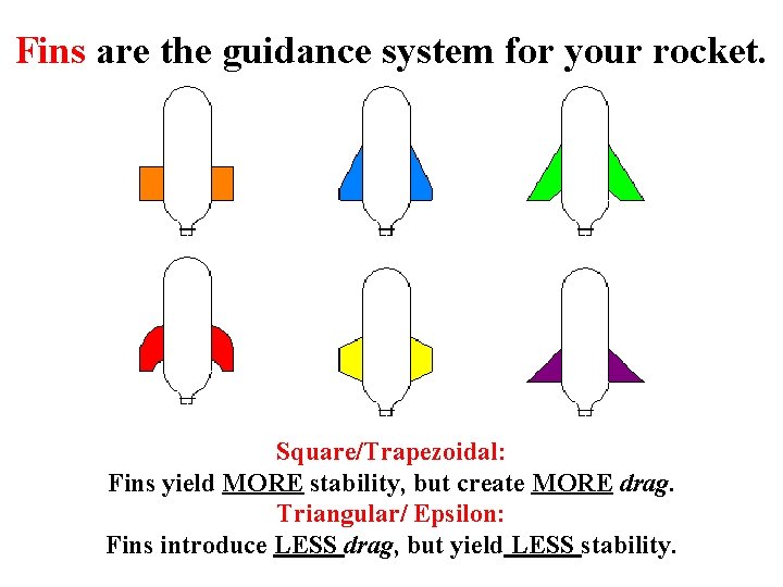 Fins are the guidance system for your rocket. Square/Trapezoidal: Fins yield MORE stability, but