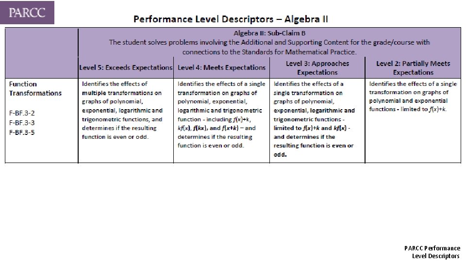 PARCC Performance Level Descriptors 