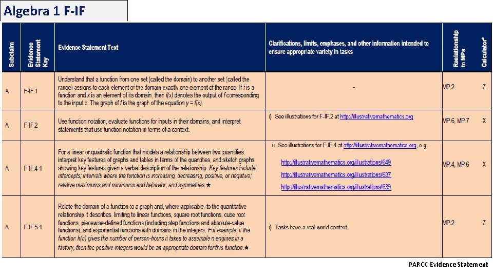 Algebra 1 F-IF PARCC Evidence Statement 