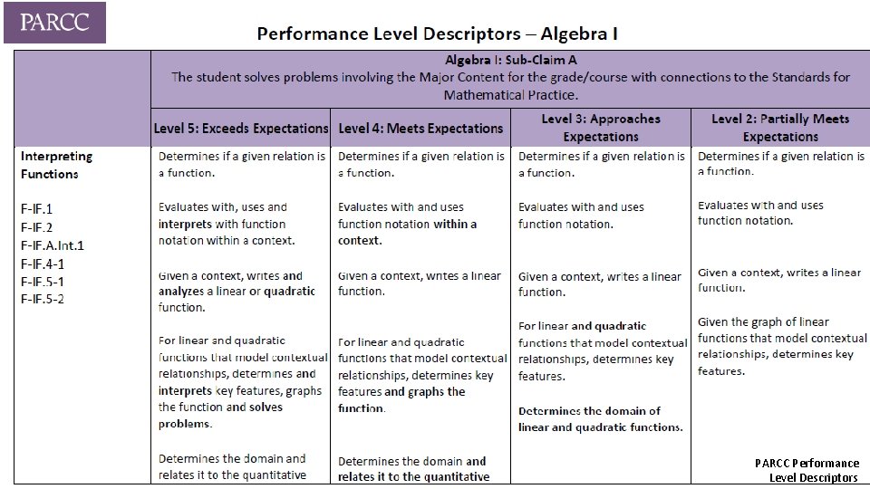 PARCC Performance Level Descriptors 