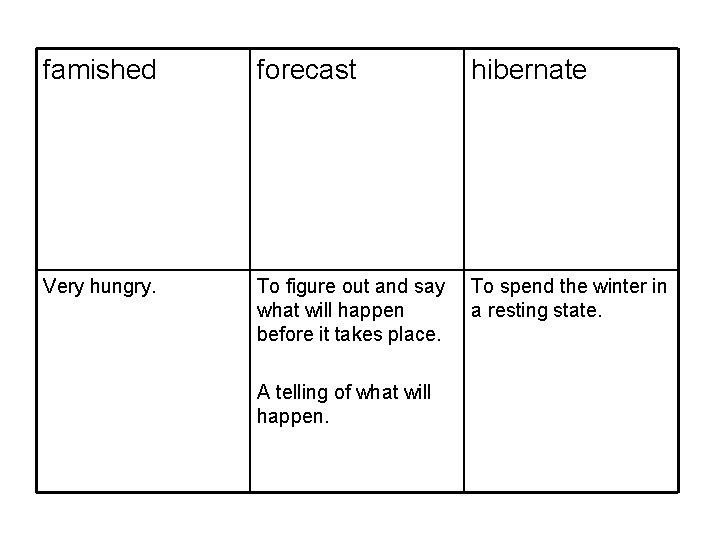 famished forecast hibernate Very hungry. To figure out and say what will happen before