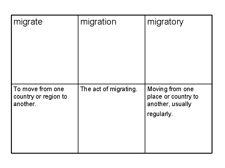 migrate migration migratory To move from one country or region to another. The act