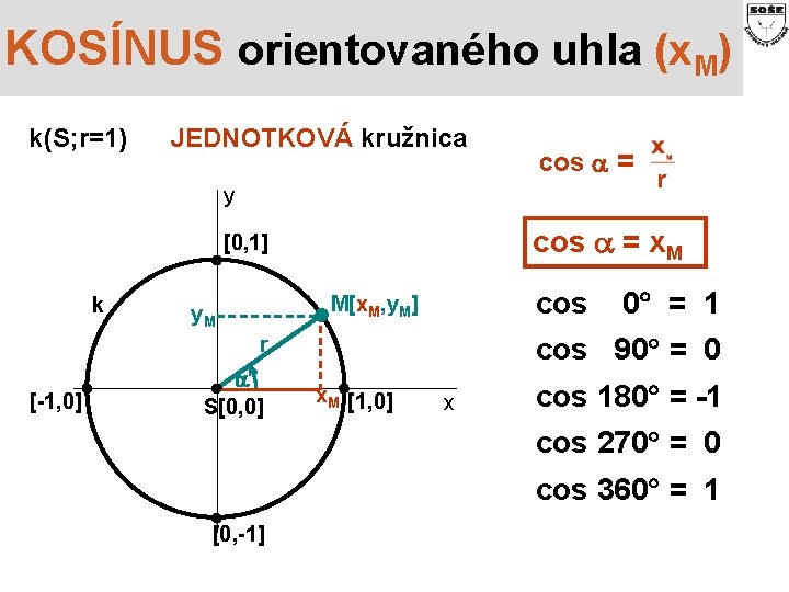 KOSÍNUS orientovaného uhla (x. M) k(S; r=1) JEDNOTKOVÁ kružnica cos = y cos =