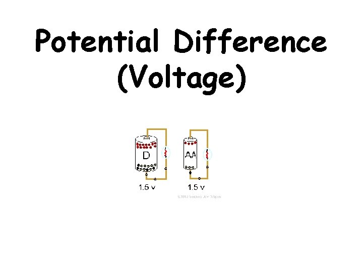 Potential Difference (Voltage) 