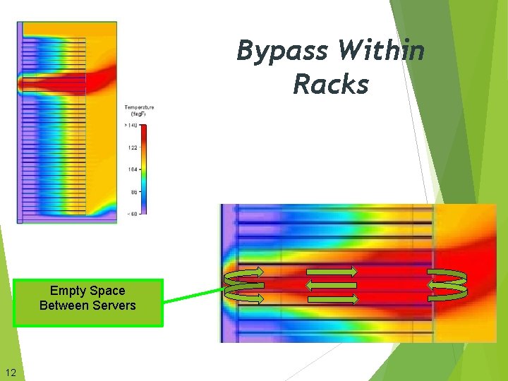 Bypass Within Racks Empty Space Between Servers 12 