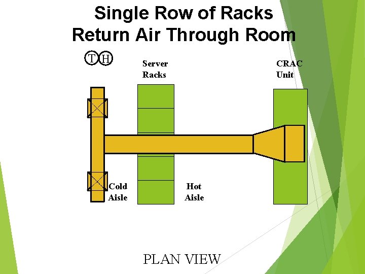 Single Row of Racks Return Air Through Room T H Cold Aisle Server Racks
