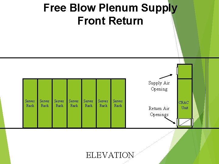 Free Blow Plenum Supply Front Return Supply Air Opening Server Rack Server Rack ELEVATION