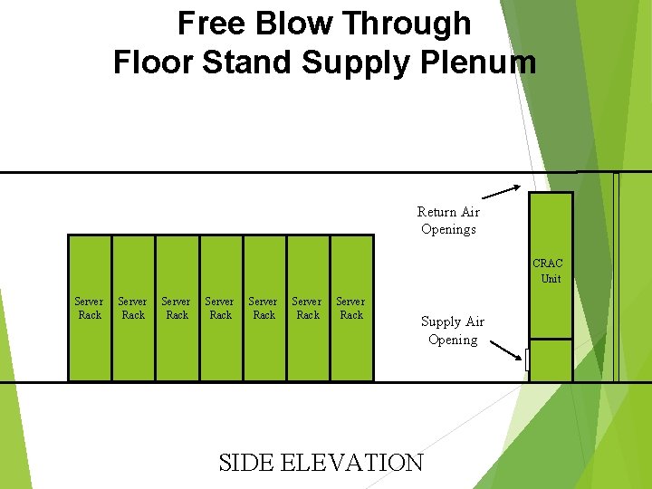 Free Blow Through Floor Stand Supply Plenum Return Air Openings CRAC Unit Server Rack