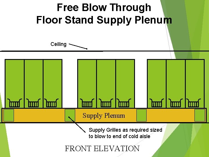 Free Blow Through Floor Stand Supply Plenum Ceiling Supply Plenum Supply Grilles as required