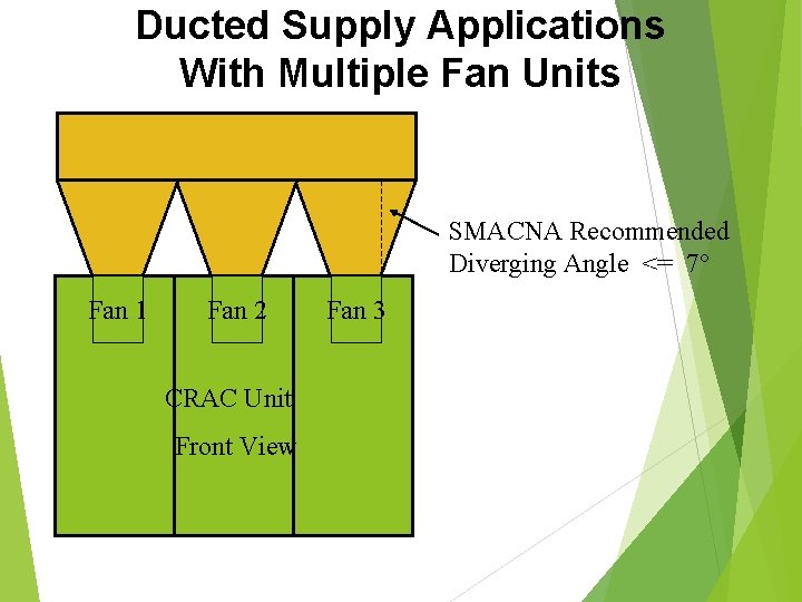 Ducted Supply Applications With Multiple Fan Units SMACNA Recommended Diverging Angle <= 7° Fan