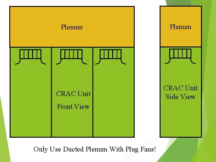 Plenum CRAC Unit Side View Front View Only Use Ducted Plenum With Plug Fans!