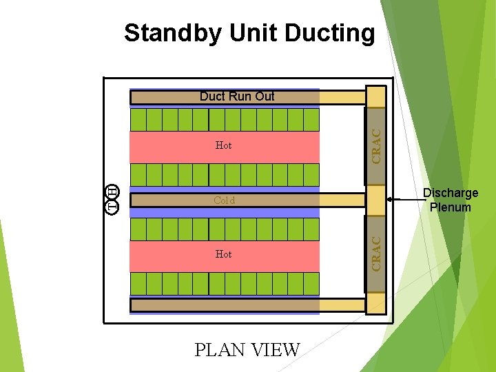 Standby Unit Ducting Discharge Plenum Cold Hot PLAN VIEW CRAC T H Hot CRAC