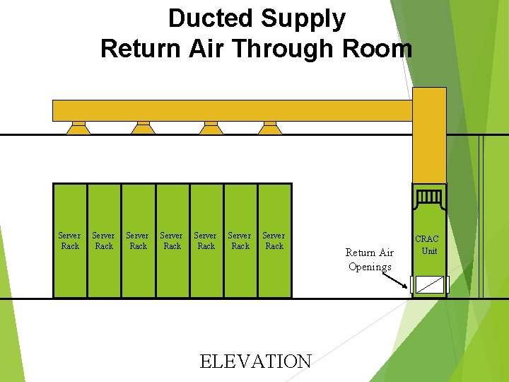 Ducted Supply Return Air Through Room Server Rack Server Rack ELEVATION Return Air Openings