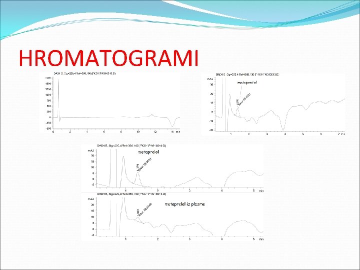 HROMATOGRAMI 